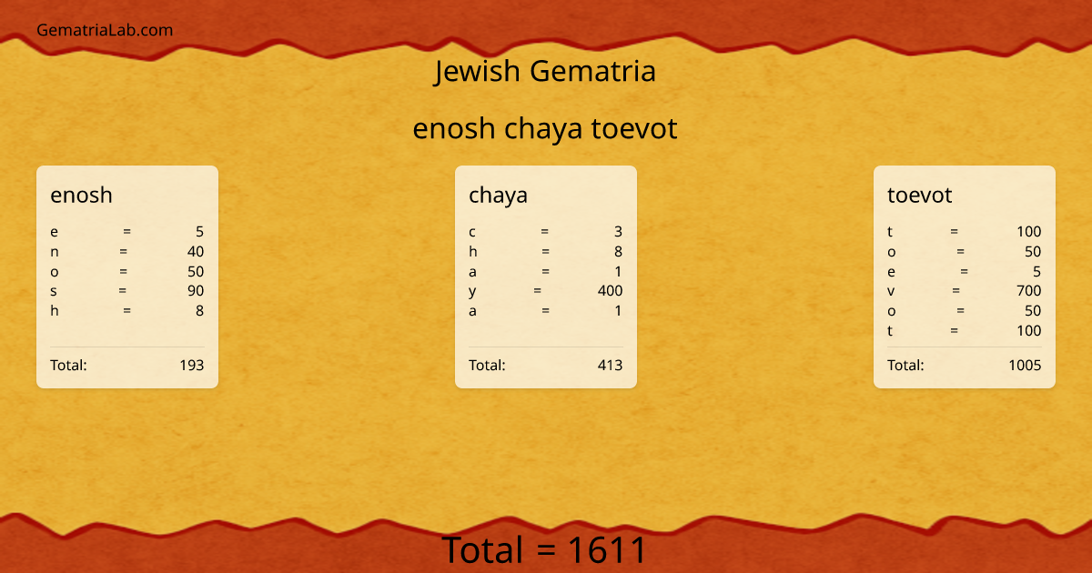 enosh chaya toevot in jewish Gematria